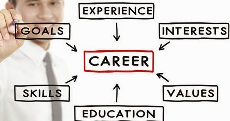 GoConnect Employability Training Career Planning